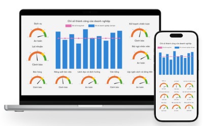 Gói khám bệnh doanh nghiệp - Phân tích chi tiết chỉ số thành công của doanh nghiệp