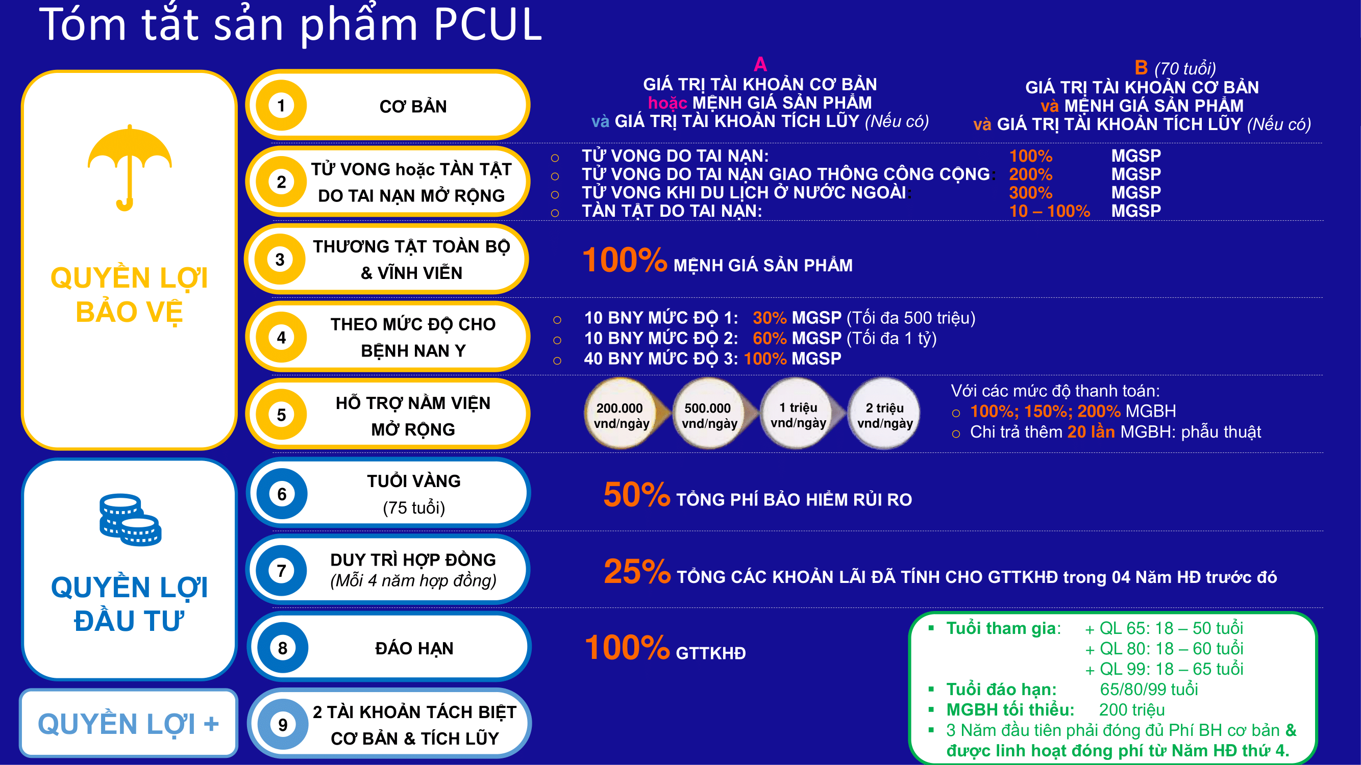 PCUL Kế hoạch Tài chính Linh hoạt | Bảo hiểm Chubb Life