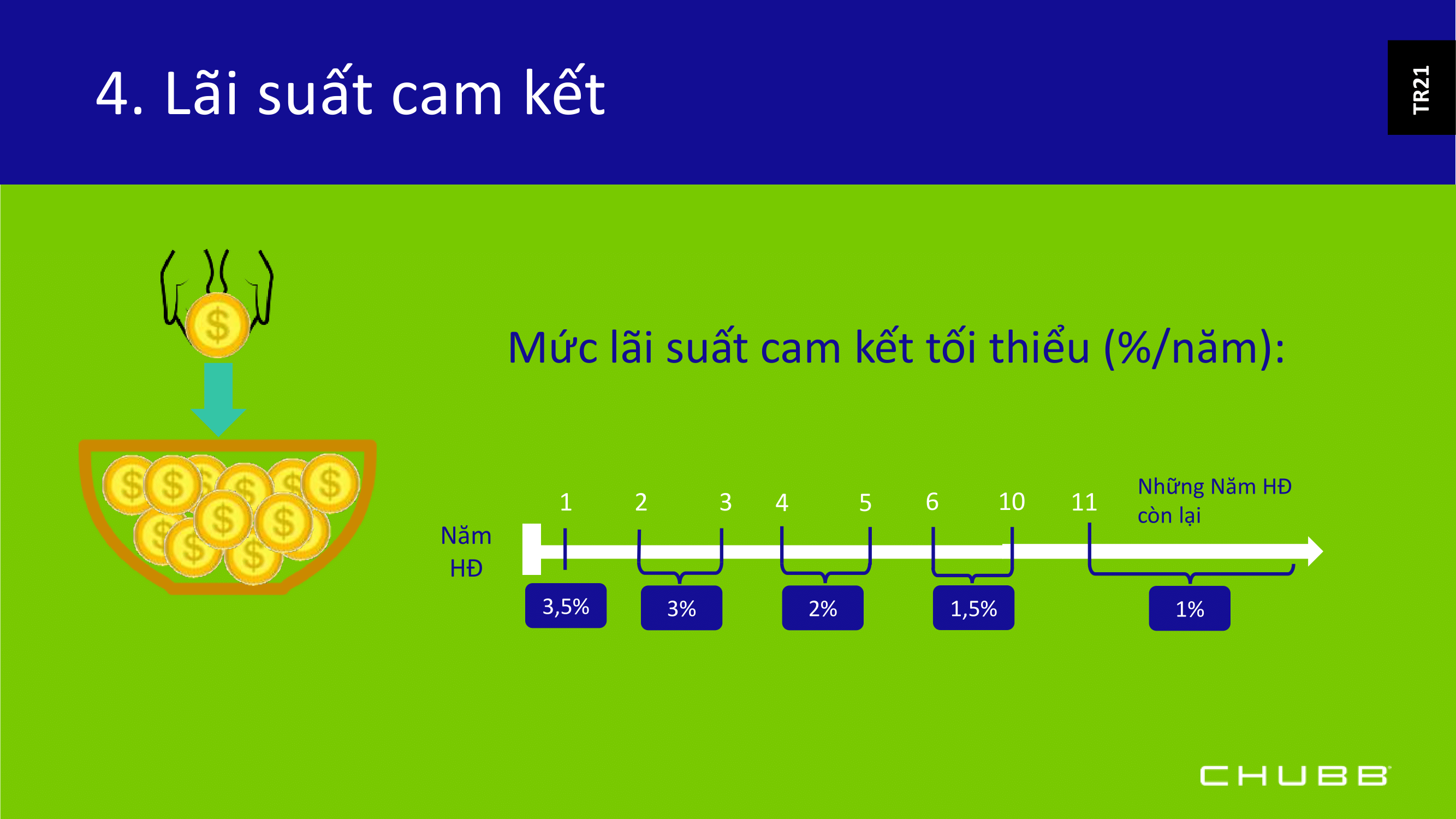 PCUL Kế hoạch Tài chính Linh hoạt | Bảo hiểm Chubb Life