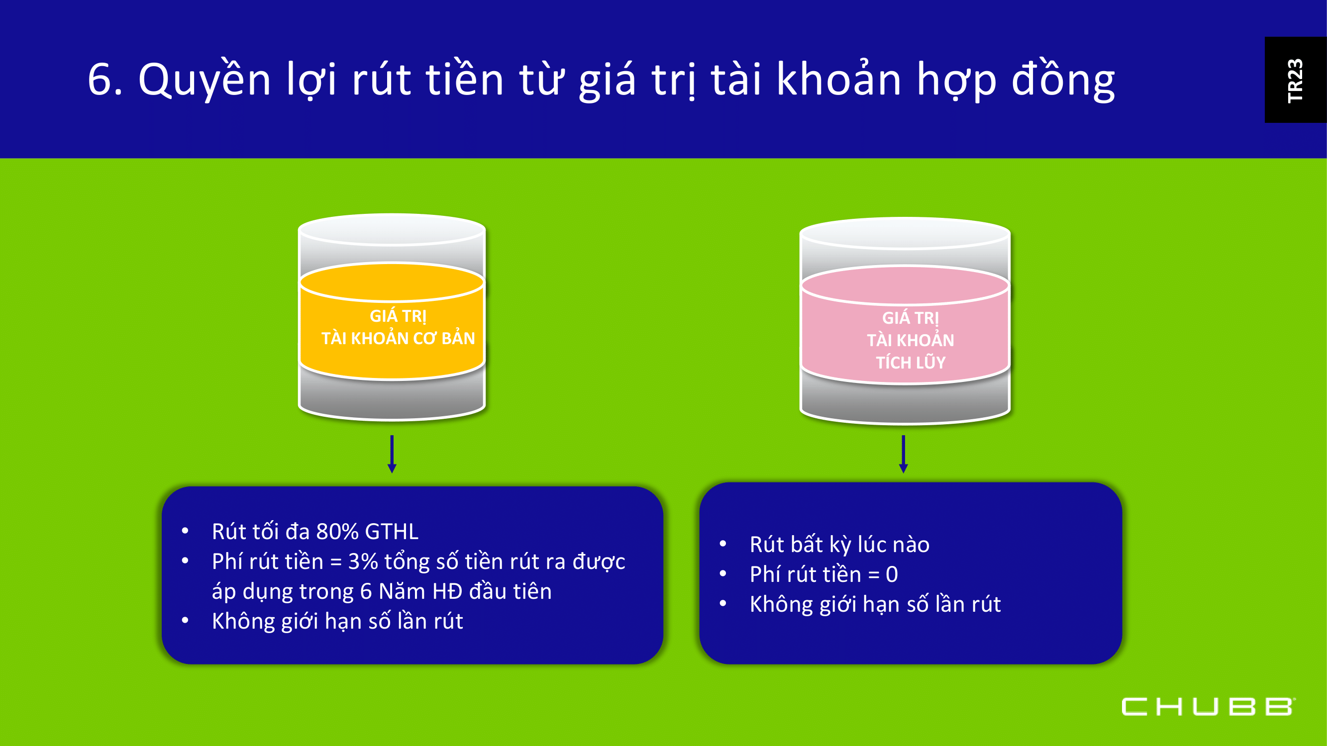 PYUL Kế hoạch Tài chính Tương lai | Bảo hiểm Chubb Life