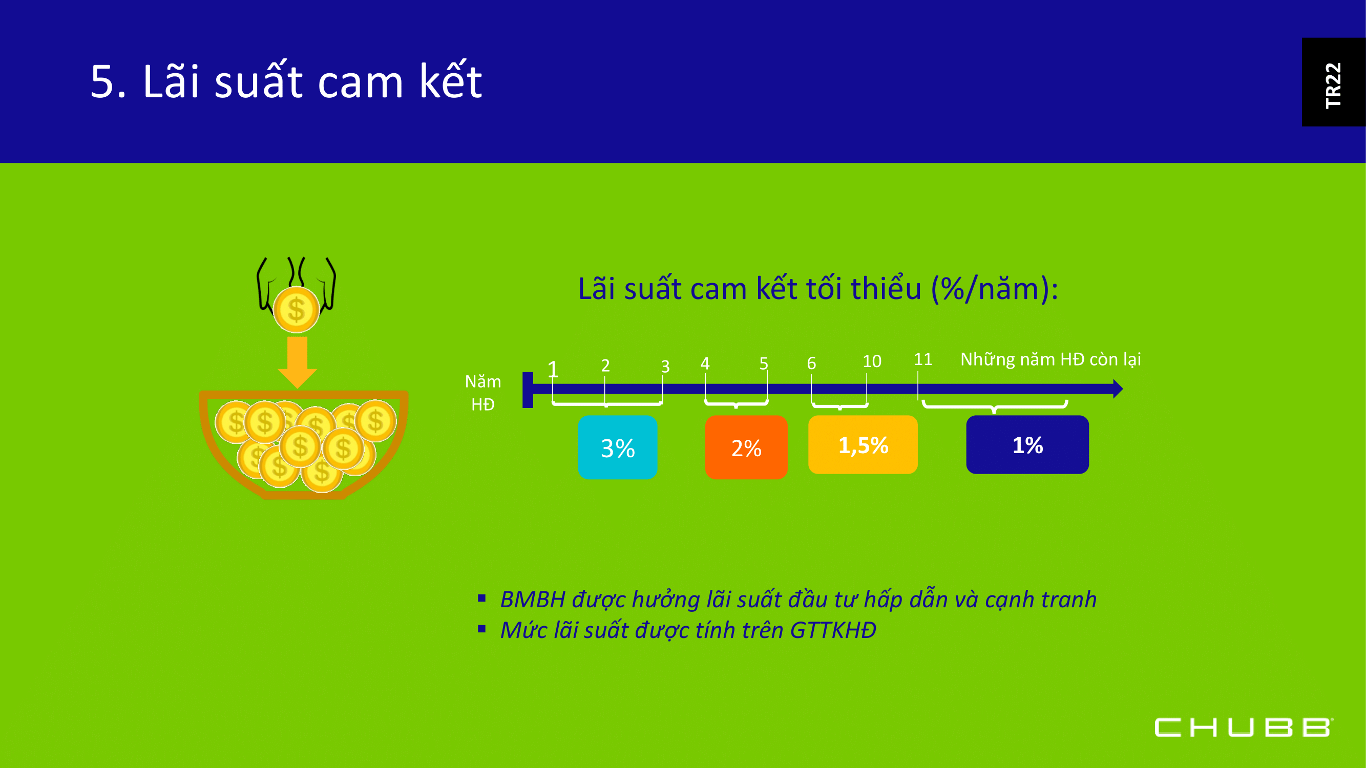 PYUL Kế hoạch Tài chính Tương lai | Bảo hiểm Chubb Life